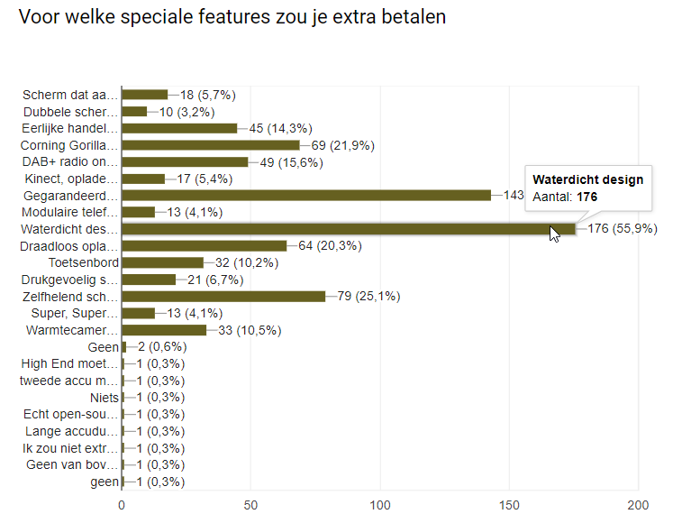 https://www.kiswum.com/wp-content/uploads/2018/01/Tussenstand-9.png https://www.kiswum.com/wp-content/uploads/2018/01/Tussenstand-9.png
