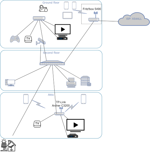 https://www.kiswum.com/wp-content/uploads/AVM_routers/Kiswum_networkplan-Small.png https://www.kiswum.com/wp-content/uploads/AVM_routers/Kiswum_networkplan-Small.png