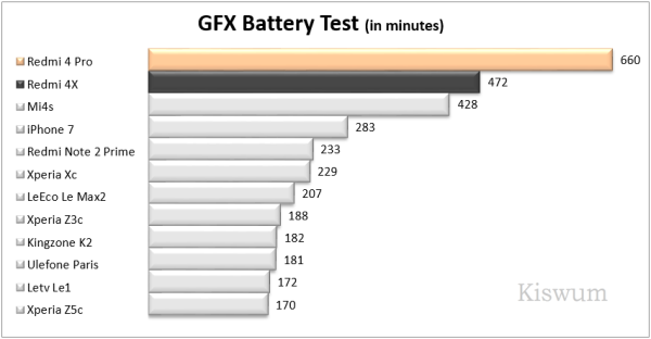 https://www.kiswum.com/wp-content/uploads/Redmi4Pro/Benchmark_13.png https://www.kiswum.com/wp-content/uploads/Redmi4Pro/Benchmark_13.png